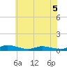 Tide chart for Jesters Island, Virginia on 2022/06/5