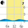 Tide chart for Jesters Island, Virginia on 2022/06/7