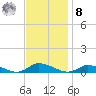 Tide chart for Jesters Island, Virginia on 2022/11/8