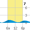 Tide chart for Jesters Island, Virginia on 2024/03/7