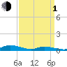 Tide chart for Jesters Island, Virginia on 2024/04/1