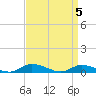 Tide chart for Jesters Island, Virginia on 2024/04/5
