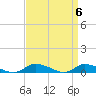 Tide chart for Jesters Island, Virginia on 2024/04/6
