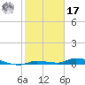 Tide chart for Jewfish Hole, Long Key, florida on 2022/01/17