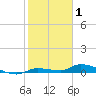 Tide chart for Jewfish Hole, Long Key, florida on 2022/01/1