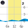Tide chart for Jewfish Hole, Long Key, florida on 2022/01/2