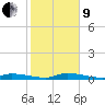 Tide chart for Jewfish Hole, Long Key, florida on 2022/01/9