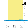 Tide chart for Hawk Channel, Jewfish Hole, Long Key, Florida on 2022/04/10