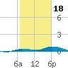 Tide chart for Hawk Channel, Jewfish Hole, Long Key, Florida on 2023/01/18