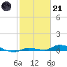 Tide chart for Hawk Channel, Jewfish Hole, Long Key, Florida on 2023/01/21
