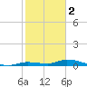 Tide chart for Hawk Channel, Jewfish Hole, Long Key, Florida on 2023/01/2