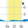 Tide chart for Hawk Channel, Jewfish Hole, Long Key, Florida on 2023/01/8
