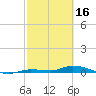 Tide chart for Hawk Channel, Jewfish Hole, Long Key, Florida on 2023/02/16