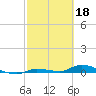 Tide chart for Hawk Channel, Jewfish Hole, Long Key, Florida on 2023/02/18