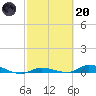 Tide chart for Hawk Channel, Jewfish Hole, Long Key, Florida on 2023/02/20