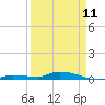 Tide chart for Hawk Channel, Jewfish Hole, Long Key, Florida on 2023/04/11