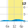 Tide chart for Hawk Channel, Jewfish Hole, Long Key, Florida on 2023/04/12