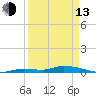 Tide chart for Hawk Channel, Jewfish Hole, Long Key, Florida on 2023/04/13