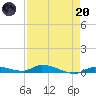 Tide chart for Hawk Channel, Jewfish Hole, Long Key, Florida on 2023/04/20