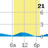 Tide chart for Hawk Channel, Jewfish Hole, Long Key, Florida on 2023/04/21