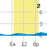 Tide chart for Hawk Channel, Jewfish Hole, Long Key, Florida on 2023/04/2