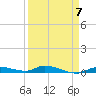 Tide chart for Hawk Channel, Jewfish Hole, Long Key, Florida on 2023/04/7