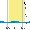 Tide chart for Hawk Channel, Jewfish Hole, Long Key, Florida on 2023/04/8