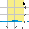 Tide chart for Hawk Channel, Jewfish Hole, Long Key, Florida on 2023/04/9