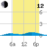 Tide chart for Hawk Channel, Jewfish Hole, Long Key, Florida on 2023/05/12