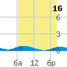 Tide chart for Hawk Channel, Jewfish Hole, Long Key, Florida on 2023/05/16