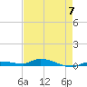 Tide chart for Hawk Channel, Jewfish Hole, Long Key, Florida on 2023/05/7
