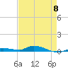 Tide chart for Hawk Channel, Jewfish Hole, Long Key, Florida on 2023/05/8