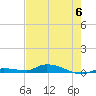 Tide chart for Hawk Channel, Jewfish Hole, Long Key, Florida on 2023/06/6