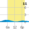 Tide chart for Hawk Channel, Jewfish Hole, Long Key, Florida on 2023/07/11