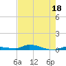 Tide chart for Hawk Channel, Jewfish Hole, Long Key, Florida on 2023/07/18