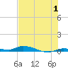 Tide chart for Hawk Channel, Jewfish Hole, Long Key, Florida on 2023/07/1