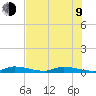 Tide chart for Hawk Channel, Jewfish Hole, Long Key, Florida on 2023/07/9