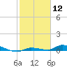 Tide chart for Hawk Channel, Jewfish Hole, Long Key, Florida on 2024/01/12