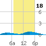 Tide chart for Hawk Channel, Jewfish Hole, Long Key, Florida on 2024/01/18