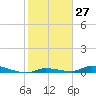 Tide chart for Hawk Channel, Jewfish Hole, Long Key, Florida on 2024/01/27