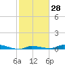 Tide chart for Hawk Channel, Jewfish Hole, Long Key, Florida on 2024/01/28
