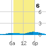 Tide chart for Hawk Channel, Jewfish Hole, Long Key, Florida on 2024/01/6