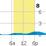 Tide chart for Hawk Channel, Jewfish Hole, Long Key, Florida on 2024/01/8