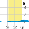 Tide chart for Hawk Channel, Jewfish Hole, Long Key, Florida on 2024/01/9