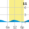 Tide chart for Hawk Channel, Jewfish Hole, Long Key, Florida on 2024/03/11