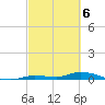 Tide chart for Hawk Channel, Jewfish Hole, Long Key, Florida on 2024/03/6