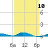 Tide chart for Hawk Channel, Jewfish Hole, Long Key, Florida on 2024/04/10