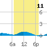Tide chart for Hawk Channel, Jewfish Hole, Long Key, Florida on 2024/04/11
