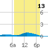 Tide chart for Hawk Channel, Jewfish Hole, Long Key, Florida on 2024/04/13
