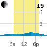 Tide chart for Hawk Channel, Jewfish Hole, Long Key, Florida on 2024/04/15